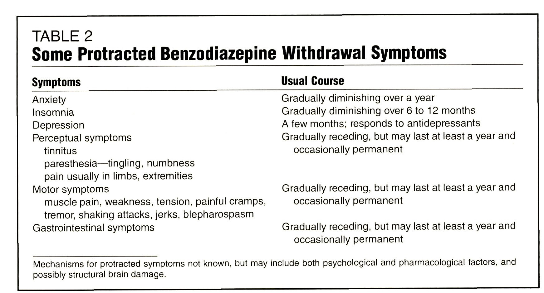 Benzodiazepines Addiction And Abuse | Addiction Helper