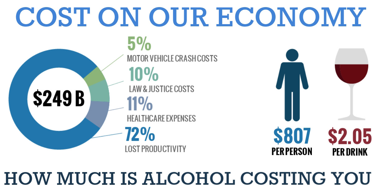 The True Cost of Alcohol Addiction in the USA